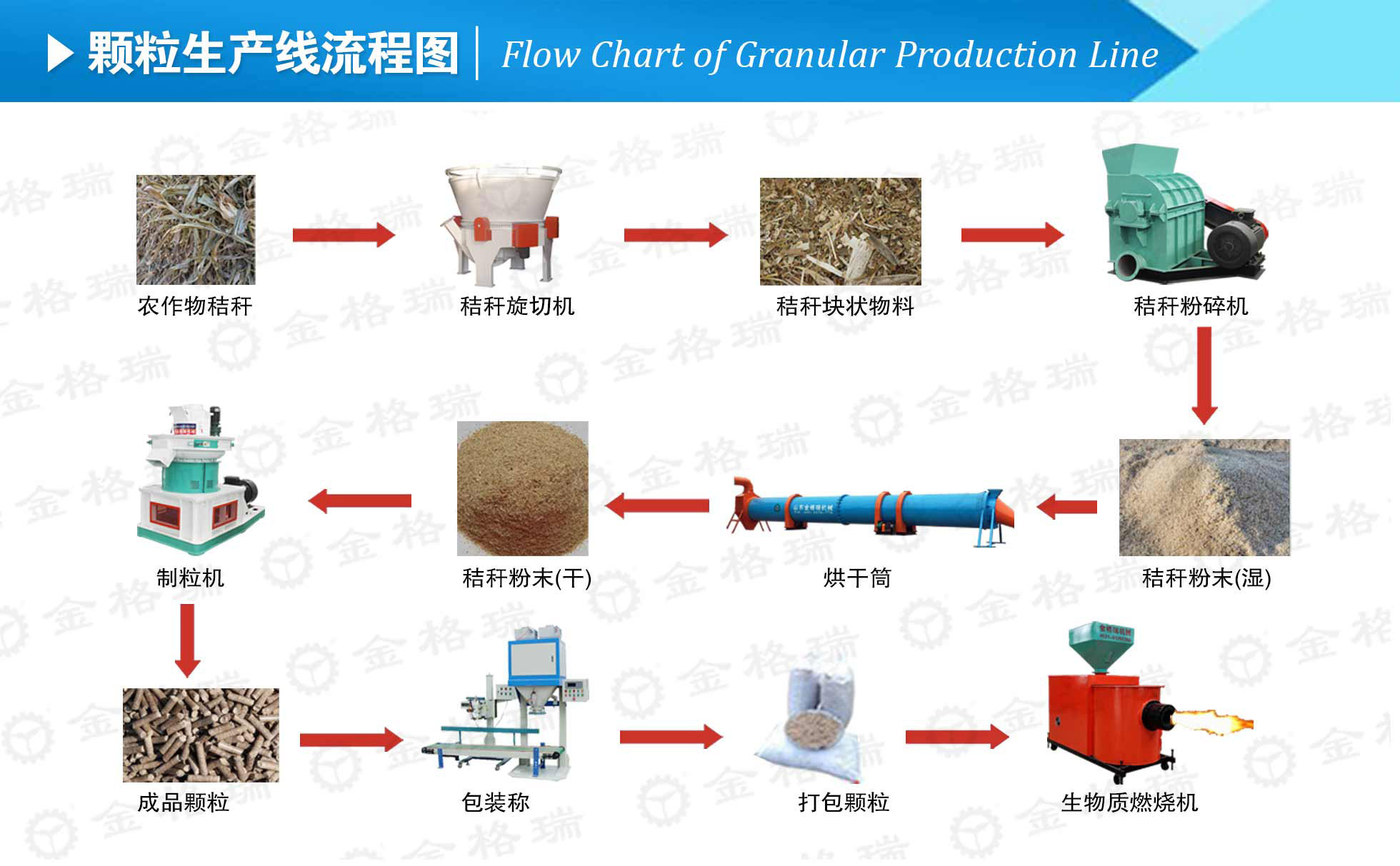 生物質好色先生黄色视频下载械